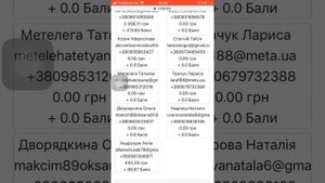 Как начисляется  ЗАРПЛАТА с продаж в Лклуб Lclub