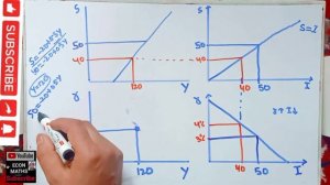 IS LM MODEL #IS_Curve_derivation #graphically #NET_ECONOMICS #Macroeconomics