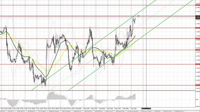 EUR/USD и GBP/USD: прогноз на 10.12.2018 от Максима Магдалинина смотреть онлайн