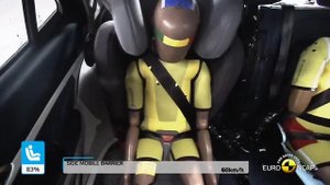 Краш тест ORA 03 Funky Cat