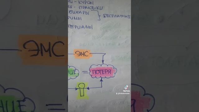 ПРИОБРЕТАЙ И ТЕРЯЙ В ОСОЗНАНИИ.