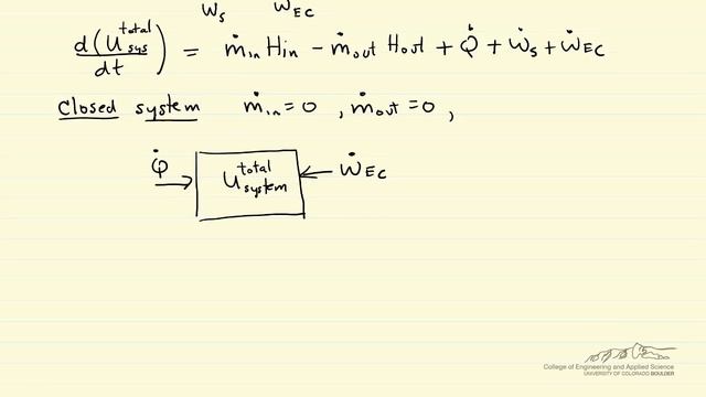 Introduction to First Law: Open Systems смотреть онлайн