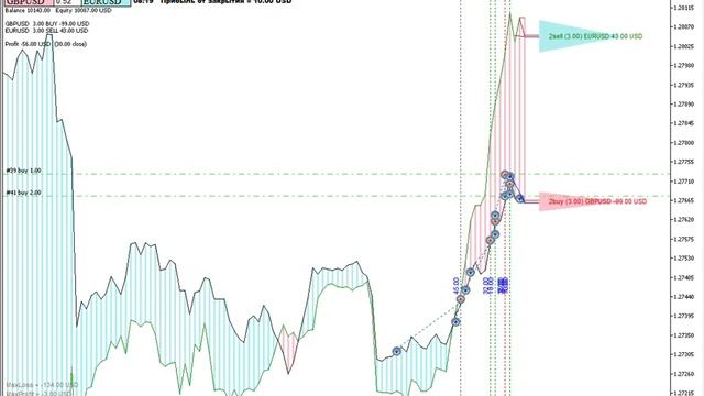 Strategy Tester Visualization ea hedging hedge 2 03 on GBPUSD,M5 from 2019 01 01 to 2020 01 01 20 смотреть онлайн
