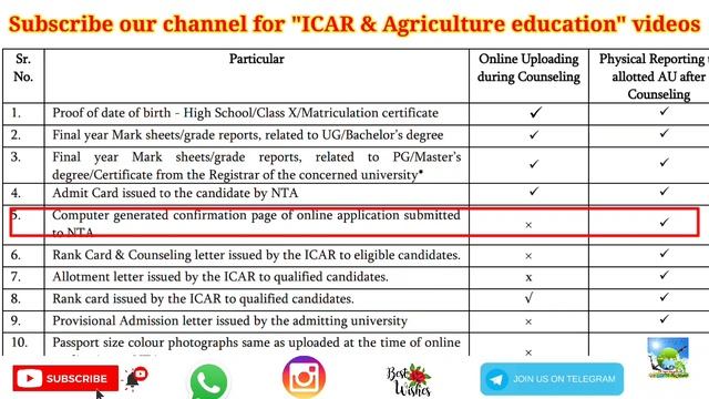 Certificates/ documents required for ICAR choice filling & counselling 2023| English video