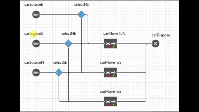 AnyLogic Tutorial - Highway Junction смотреть онлайн