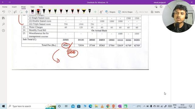 G.B Pant University Admission 2022 | ICAR-UG Cut-off | Fees | Eligibility | Hostel & Mess All detai