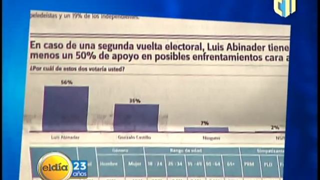 Resultados de la firma encuestadora Mark Penn en su segunda entrega. смотреть онлайн