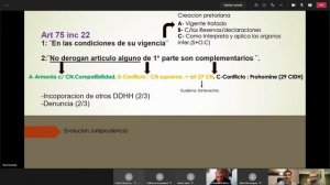 Convención Americana.Art 75 inc 22 C.N Argentina.Condiciones de su vigencia. Fontevecchia