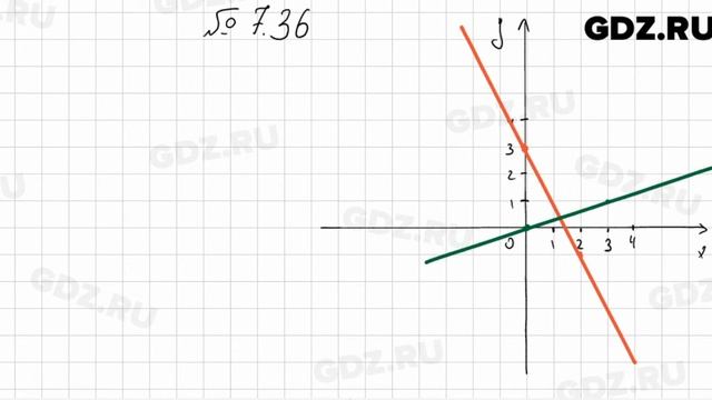 № 7.36 - Алгебра 7 класс Мордкович смотреть онлайн