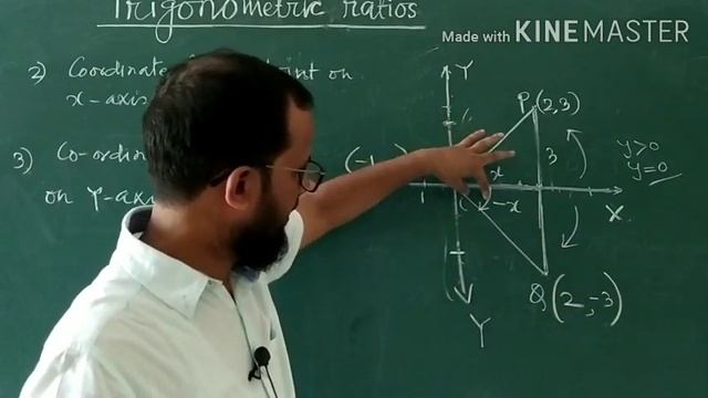 Class 11 maths // Sign of trigonometric ratios // Ch-3//lecture 3 // ncert смотреть онлайн