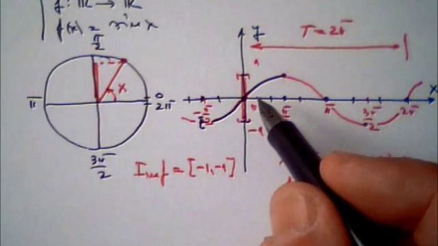 Functia sinx) si arcsin(x) (6 6 pg1) смотреть онлайн