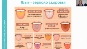 Самодиагностика по языку