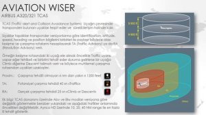 Airbus A320/321 GPWS, TCAS, Weather Radar