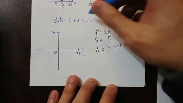 Sketch -5 +2sin(x) смотреть онлайн