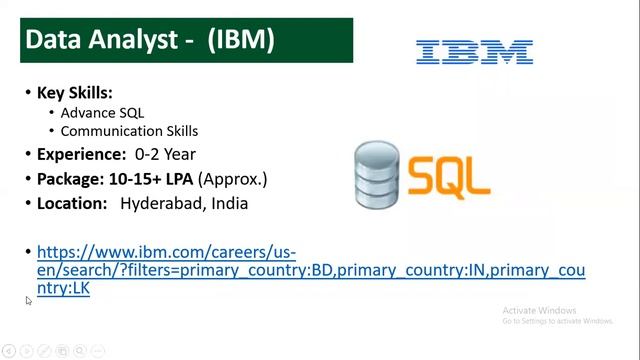 Apply Now !!! Latest Data Analyst Jobs EP-07 |Salary Upto 20 LPA | Entry Level PAN India Jobs