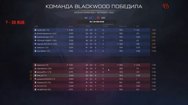 стрим  Warface с друзьям будем угорать и прекаловаца над ботами и игроками смотреть онлайн
