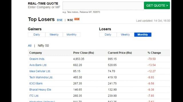 Rediff money powerful features for stock market trading смотреть онлайн