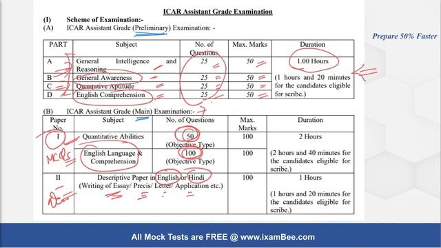 ICAR Assistant 2022 | Salary | Eligibility | Exam Pattern | Syllabus & Strategy | By Arunima Mam