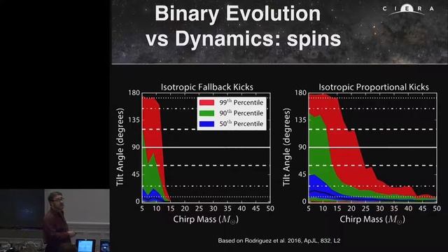 Sackler Conference 2018 - Fred Rasio смотреть онлайн