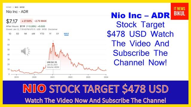 NIO Stock - Nio Inc - ADR Stock Prediction | NIO Stock Latest News Today | NIO Stock Price Target