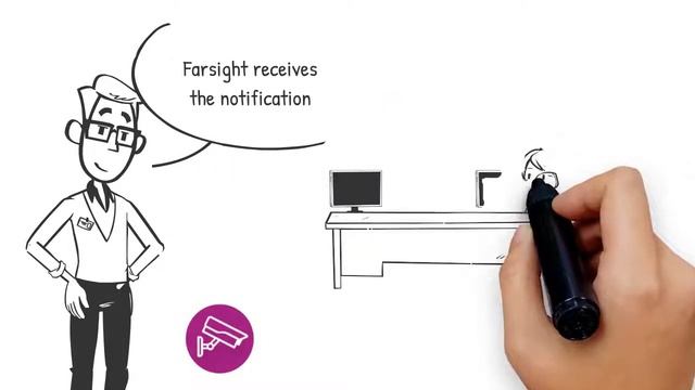 How Does CCTV Monitoring Work? смотреть онлайн