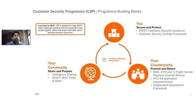SWIFT quarterly briefing: CSP assessments and financial crime смотреть онлайн