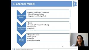 Design of precoders for real time tracking in massive MIMO digital beamforming for mmW