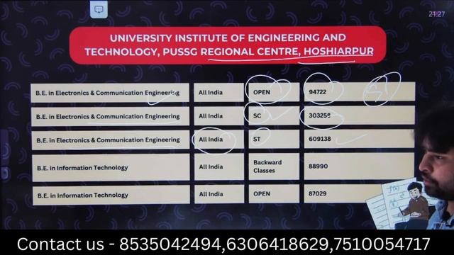 JAC Chandigarh 2024 : Complete counselling process | Closing Rank