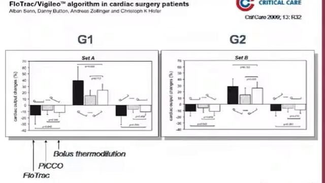 16   Arterial pr waveform derived CO Hofer C  (2009)