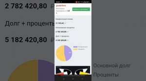 накопить или вдолг