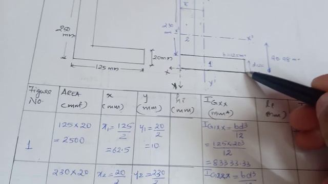 Moment of Inertia about centroidal axes смотреть онлайн