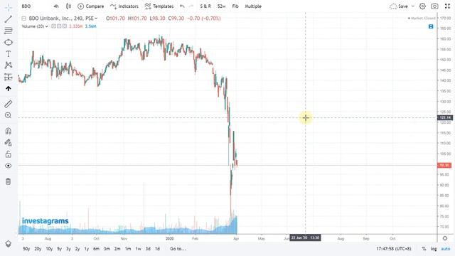 TOP TRENDING STOCKS IN PSE : TECHNICAL ANALYSIS 2020