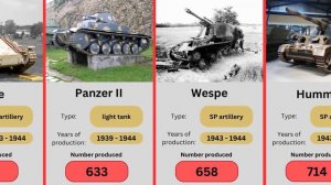 Germany tank production during WW2