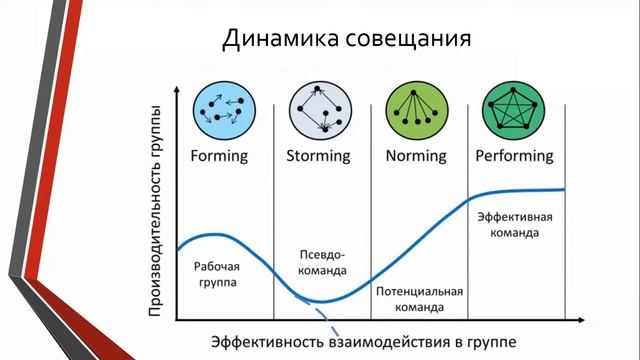 Николай Смирнов - Фрагмент вебинара навыки фасилитации