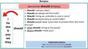 Урок 48. Модальные глаголы: should и ought to. Английский для начинающих.