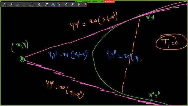 Equation of Normal to Parabola & Chord of Contact смотреть онлайн