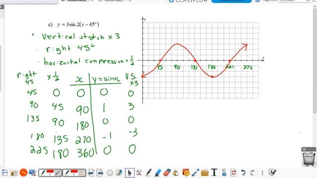 Video Lesson - Transformations of y=sin x and y=cos x смотреть онлайн