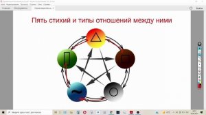 2 урок_5 элементов и типы отношений между ними