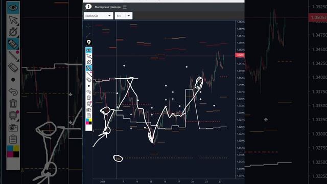 EUR/USD  Евро, цели сигналы результаты