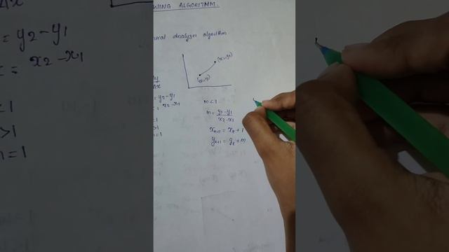 DDA|| COMPUTER GRAPHICS|| KTU|| MALAYALAM смотреть онлайн