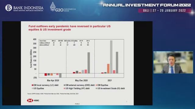 [LIVESTREAMING] Annual Investment Forum 2022: International Seminar on Exit Strategy
