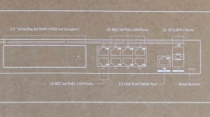 Unifi Dream Machine SE (UDM-SE) Overview