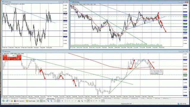 Обзор рынка FOREX в 15:00 (МСК) смотреть онлайн