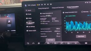 BYD leopard 5 реальный расход электроэнергии или топлива (АИ95) за первые 2000 км в городском цикле