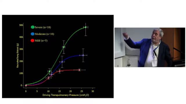 ARDS Professor Luciano Gattinoni AVS 2016