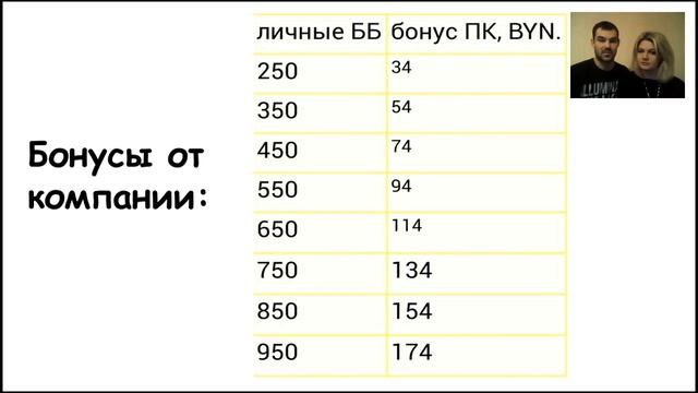 Личный товарооборот более 650 бб, как его делать. смотреть онлайн