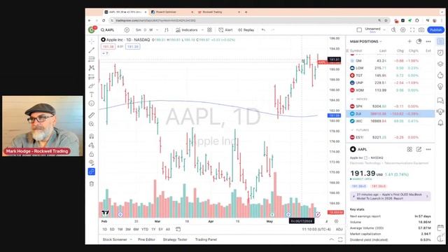 📈 NASDAQ Breaks 17,000 and NVDA Soars!!!