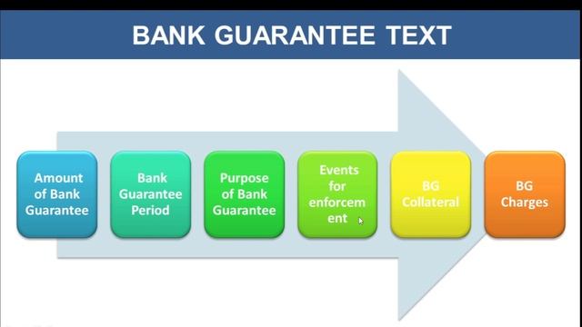 Chapter 11 - Bank Guarantee