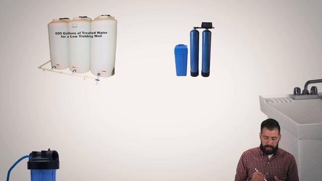 Conditioning Well Water - Wells 7 of 10 - How to manage Hard Water смотреть онлайн