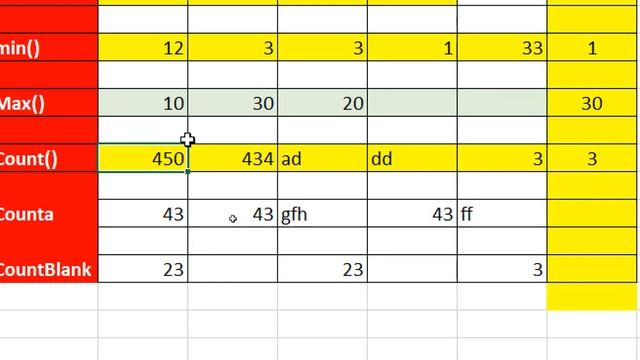 Basic Formulas and Function Excel | All Basic Formulas | Text Functions |